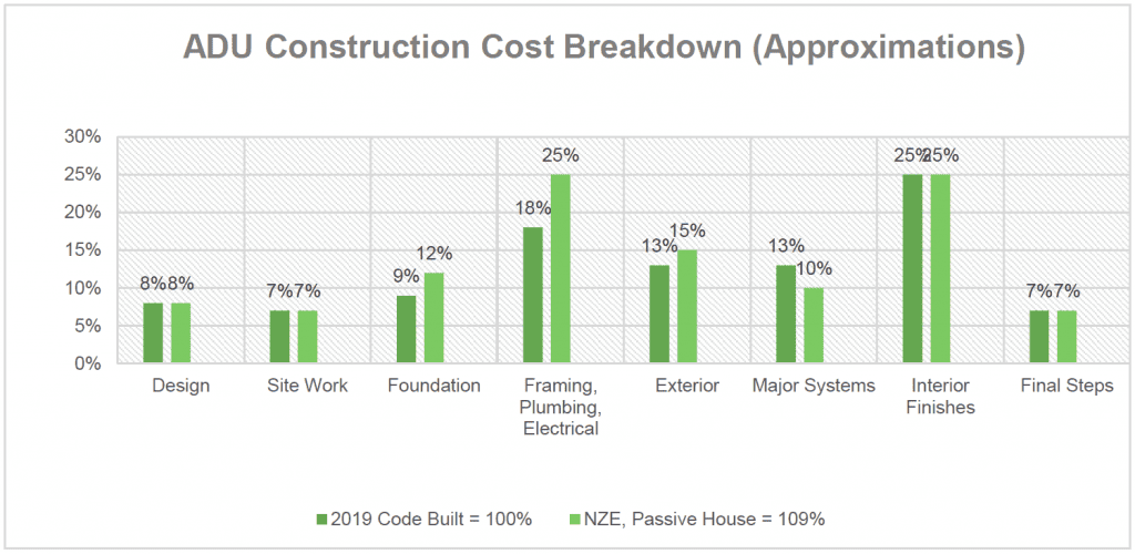 ADU Construction Cost Breakdown